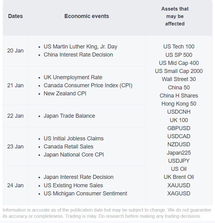 [Image: economic-events.png]